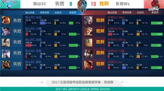 表现早已证