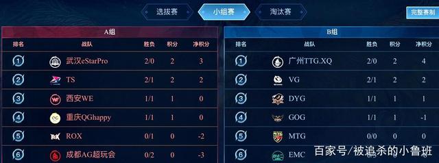 次重要的判 次重要的判