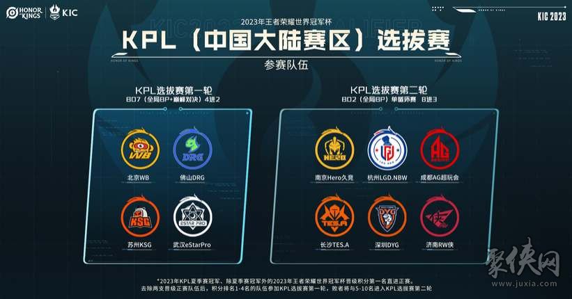 潜在变化 潜在变化