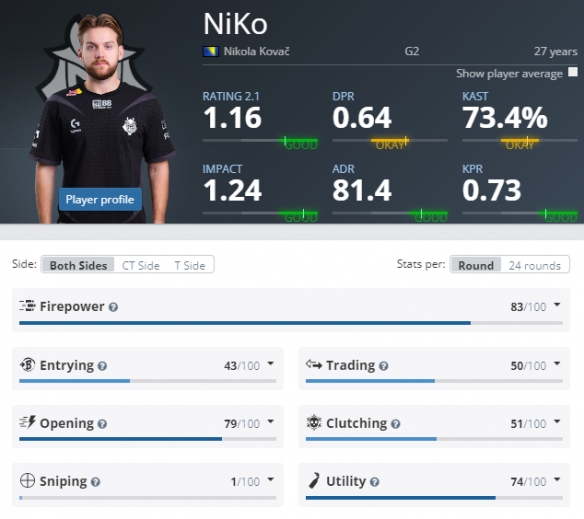 保罗的末期 保罗的末期